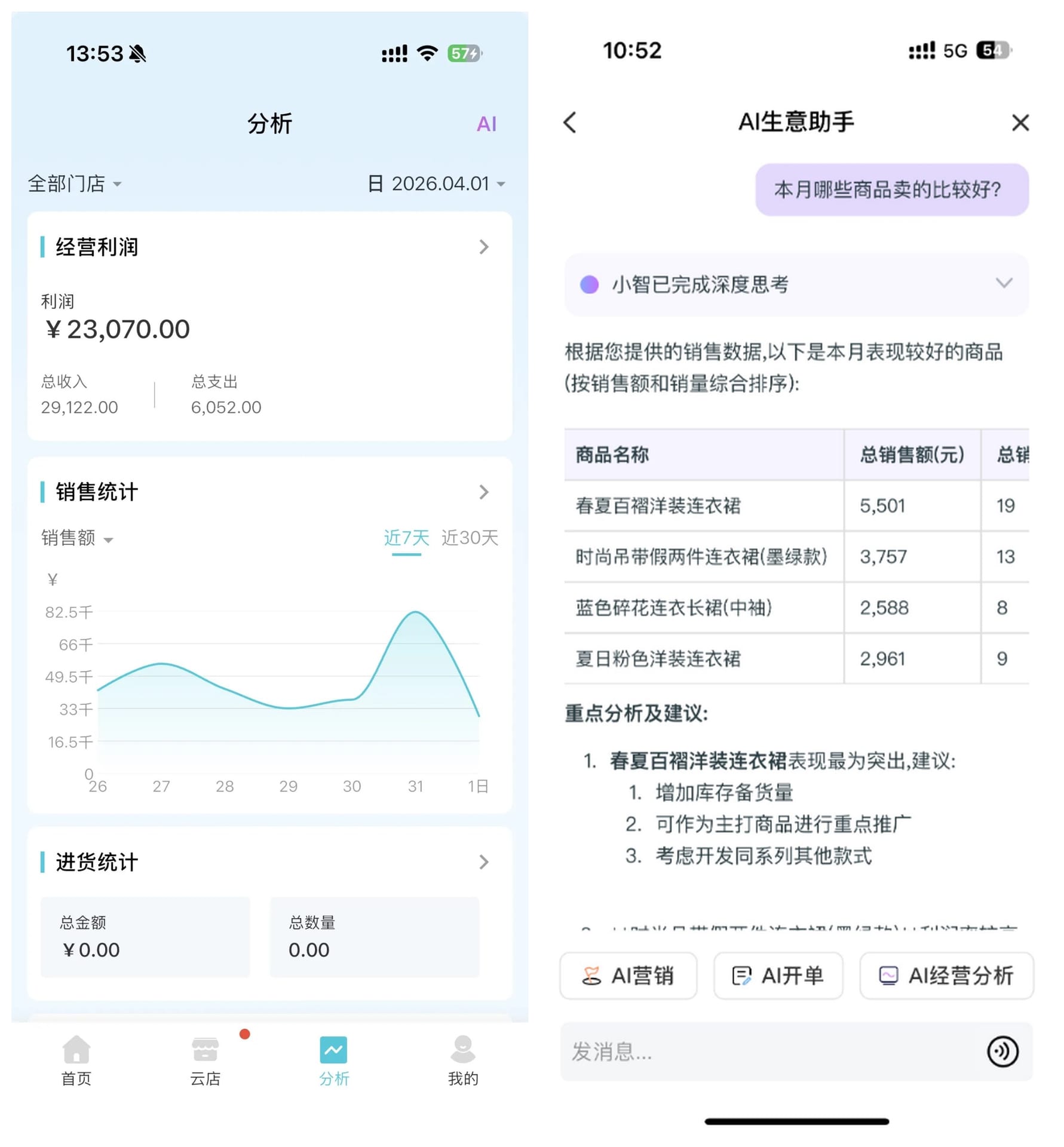 经营报表与AI生意助手