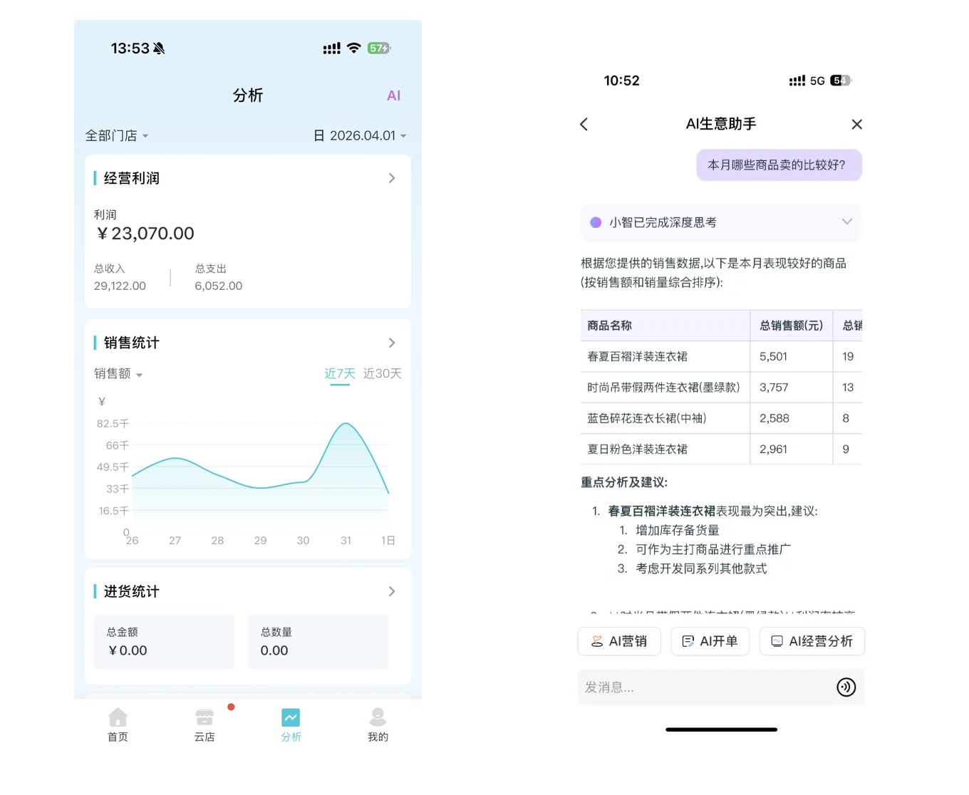 经营报表与AI生意助手