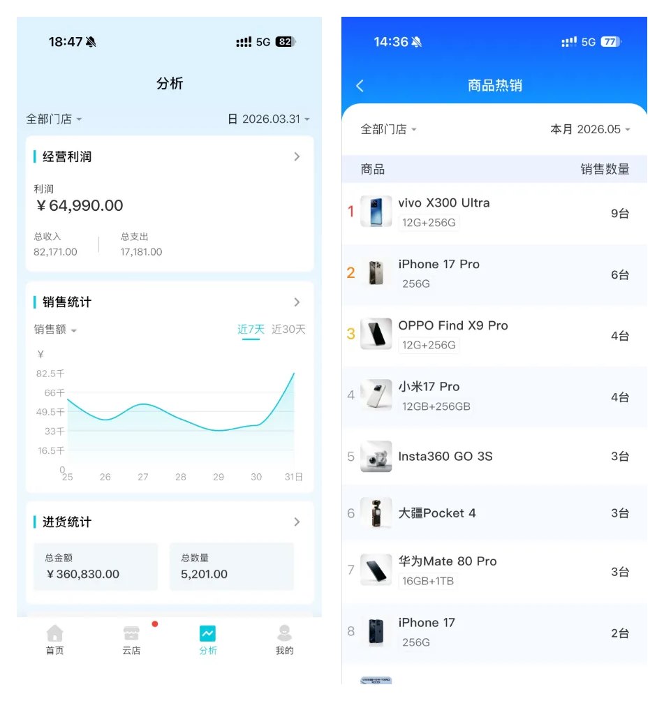 销售统计与经营报表