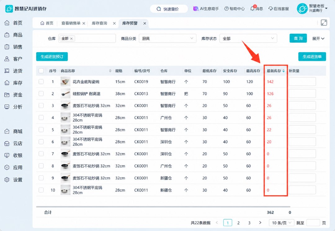 商品安全库存阈值与提醒