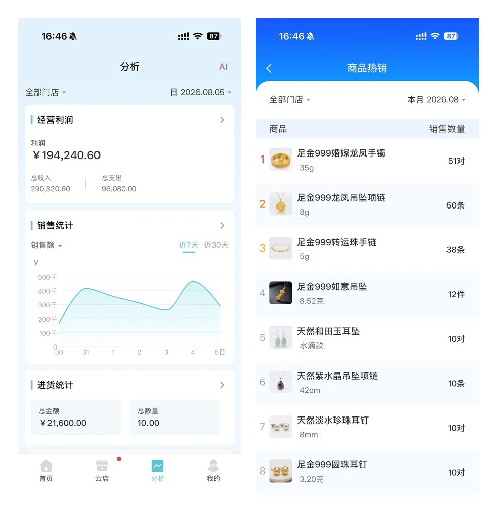 经营报表与多维度数据查询