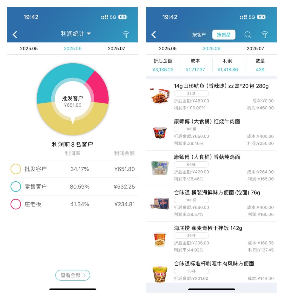 手机端销售统计与经营分析报表