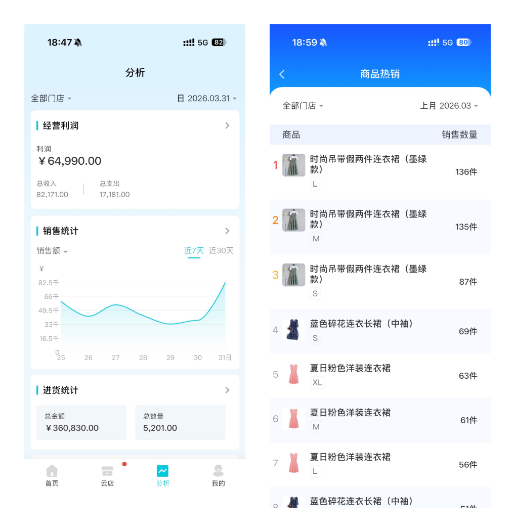 9大生意报表:销售、库存和利润分析