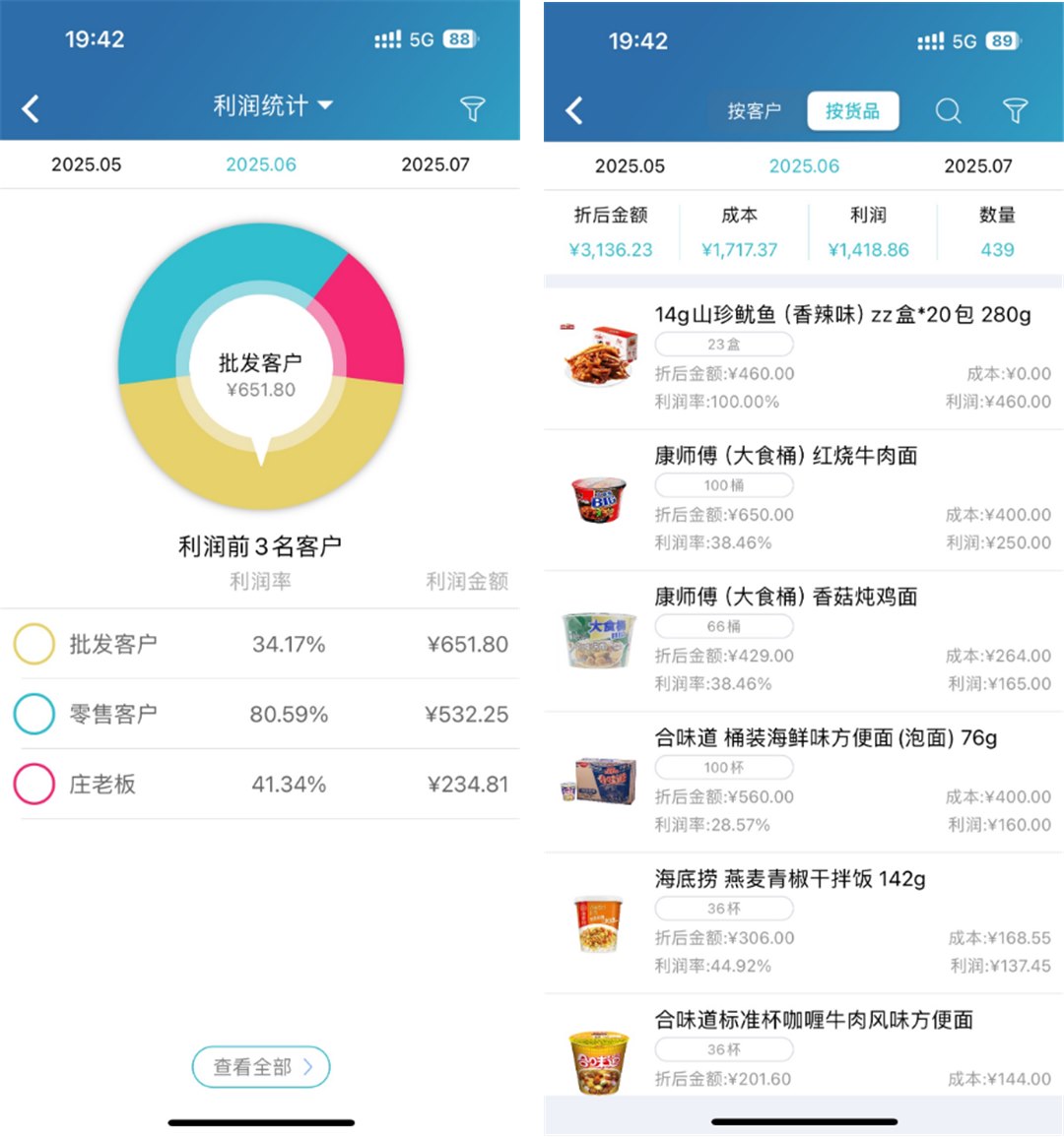销售利润与经营报表