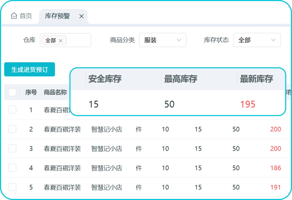 智慧记服装商品库存预警和补货依据